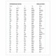 Тетрадь-словарик А5 48 л. BRAUBERG для записи английских слов, скоба, клетка, справка, 403562