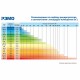 Рециркулятор БАКТЕРИЦИДНЫЙ (НДС 20%) ОВУ-04 'Солнечный Бриз-4', УФ лампа 2х30 Вт, 120 м3/час, РУ, 602008