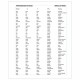 Тетрадь-словарик А5 48 л. BRAUBERG для записи английских слов, скоба, клетка, справка, 403562